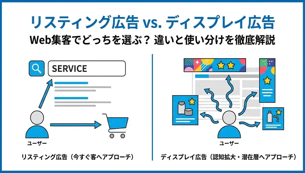 リスティング広告とディスプレイ広告の違いとは?特徴や選び方、使い分けを徹底解説