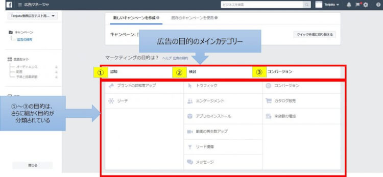 facebook広告の目的