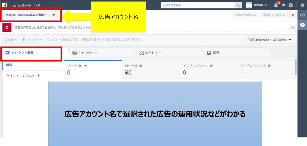 facebook広告マネージャのアカウント概要画面