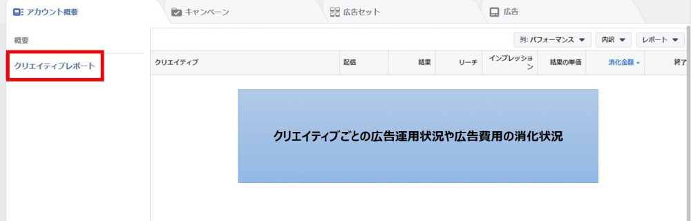 アカウント概要のクリエイティブレポート画面
