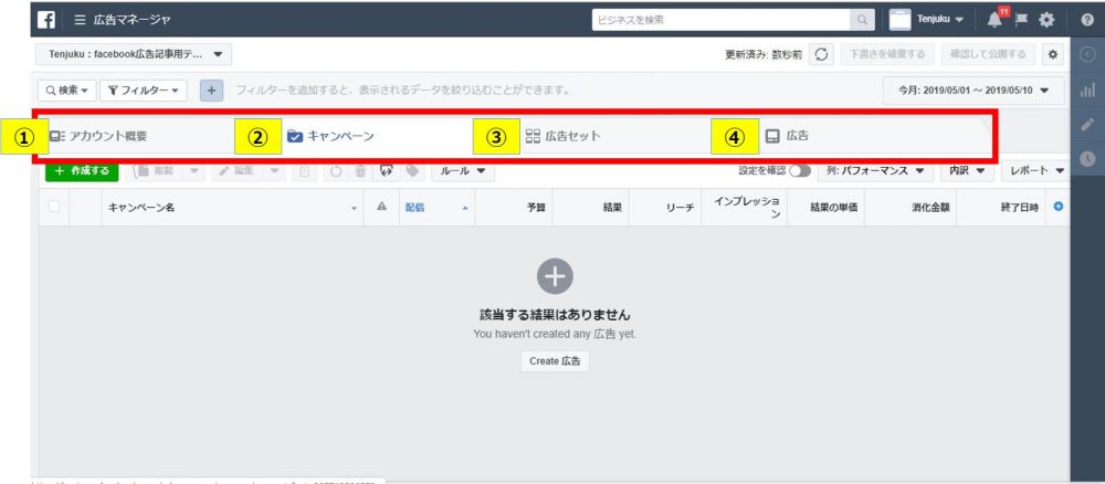 facebook広告マネージャの4機能