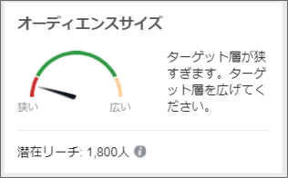 ターゲット層が狭い