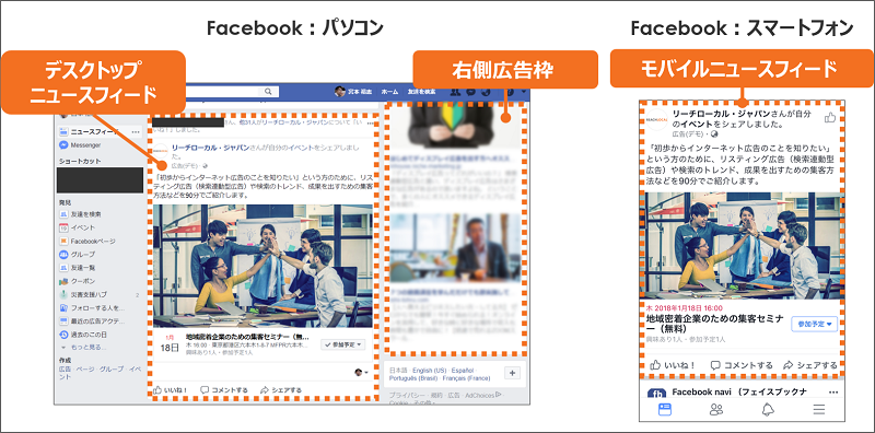 facebook広告が表示される場所