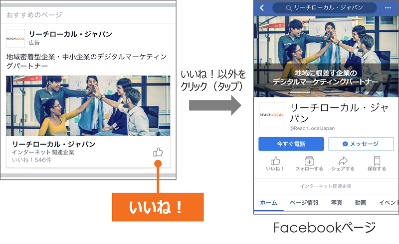 facebook広告-いいねを増やす