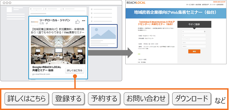 facebook広告-ウェブサイトへの遷移
