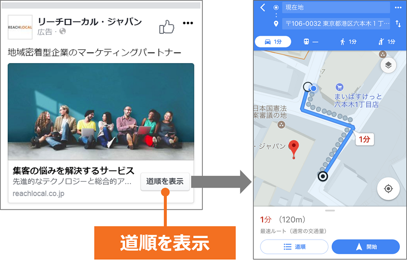 facebook広告-道順を表示