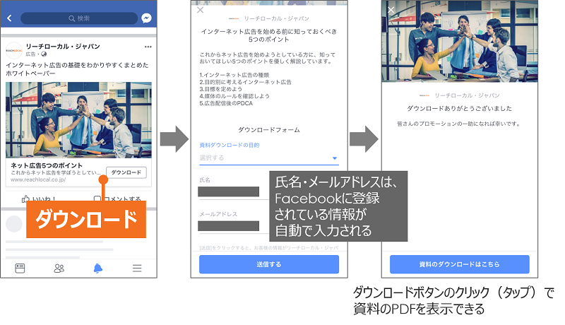 facebook広告-リード獲得広告