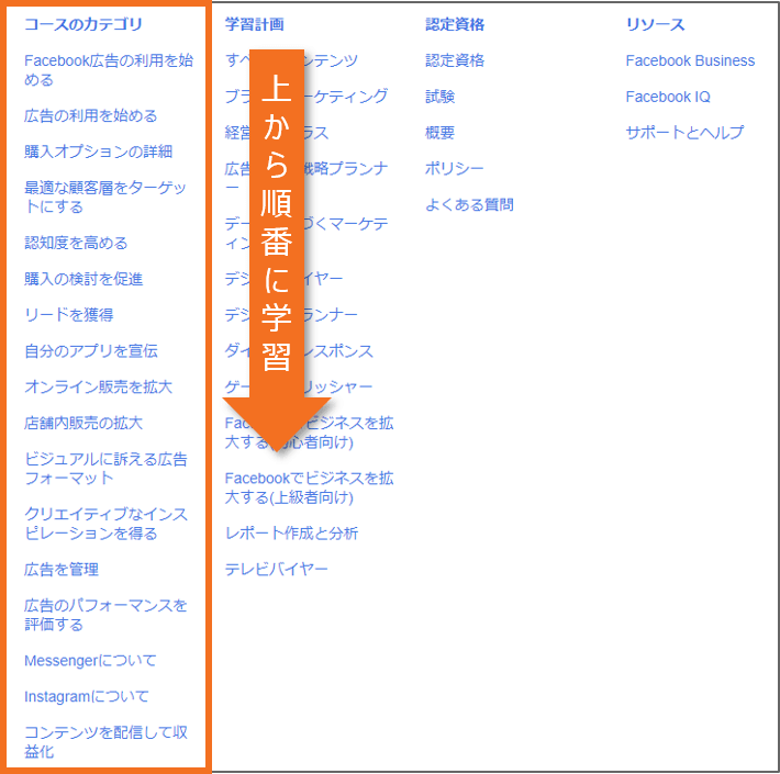 eラーニングコースのカテゴリ