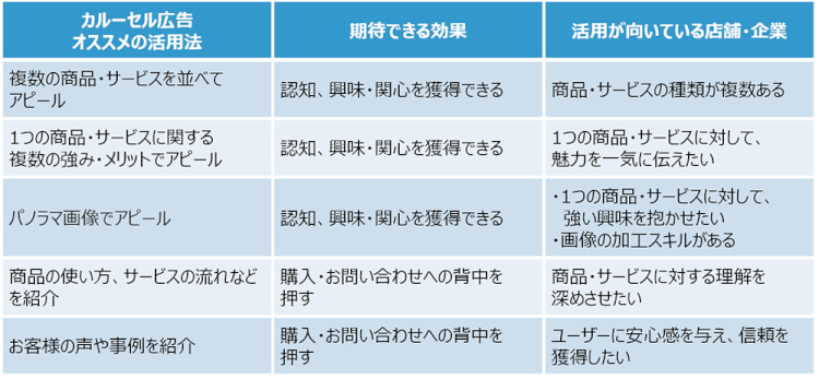 カルーセル広告の活用法