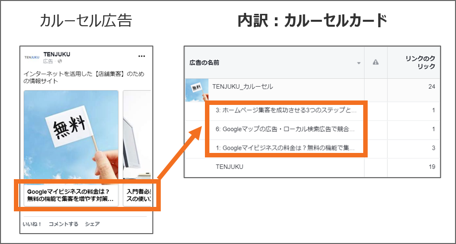 内訳：カルーセルカード