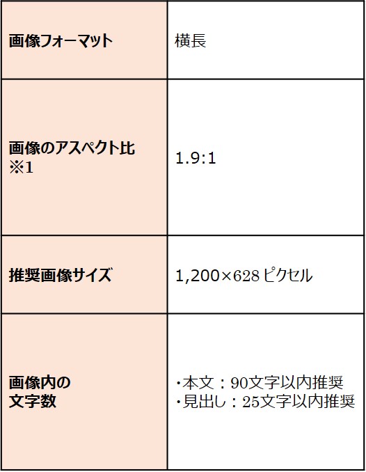 画像のコレクション広告の要件表