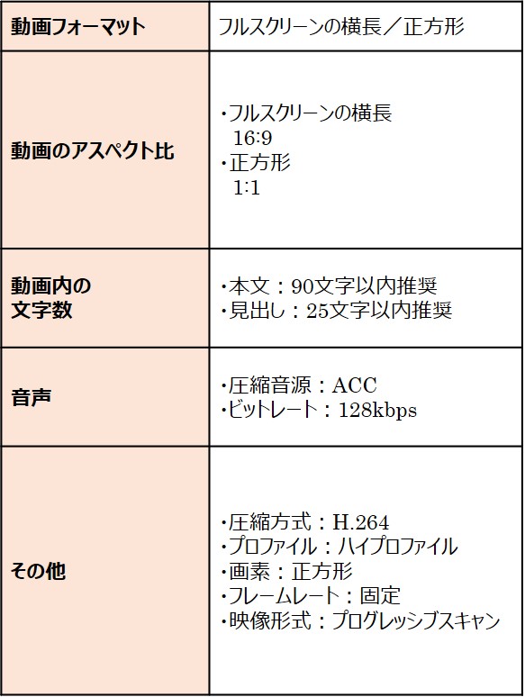 動画のコレクション広告の要件表