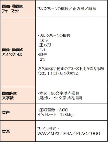 スライドショーのコレクション広告の要件表