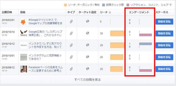 facebookページの投稿のエンゲージメント例