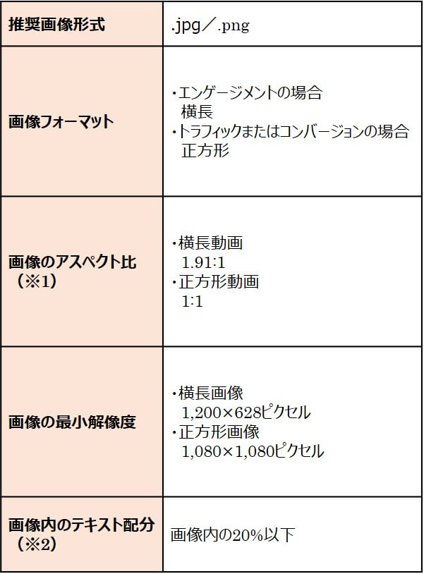 facebookイベント広告画像の要件