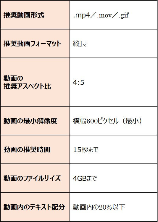 facebookイベント広告動画の要件