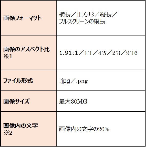 facebookストーリーズの画像広告の要件表