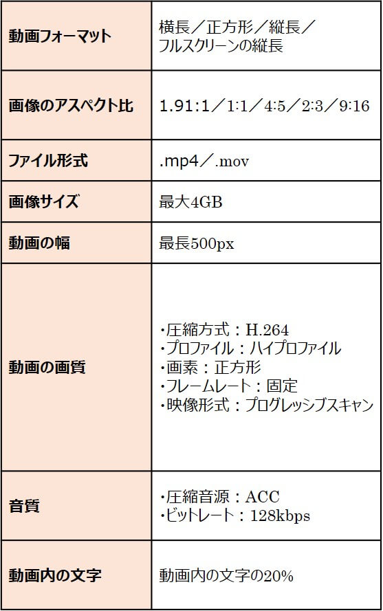 facebookストーリーズの動画広告の要件表