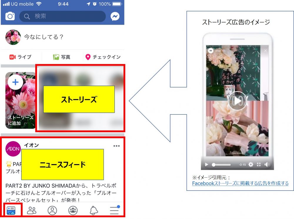 facebookアプリでの動画広告配信場所