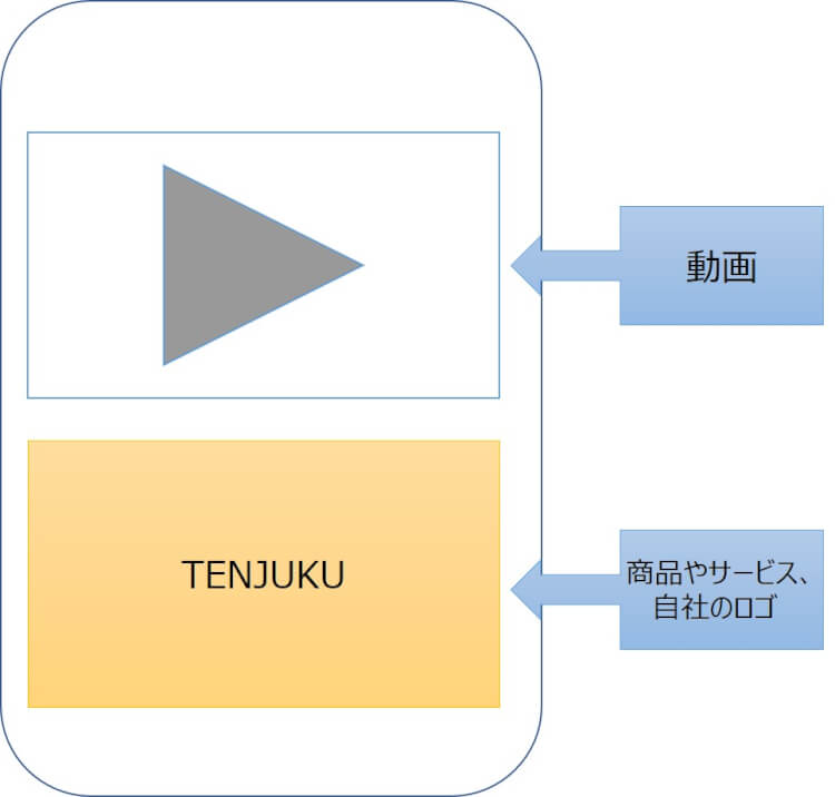 宣伝効果を持つfacebook動画広告の例