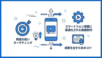 Facebook動画広告とは？費用や特徴、宣伝効果を高める5つの制作ポイント