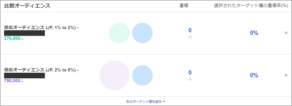facebook広告類似オーディエンス重複チェック