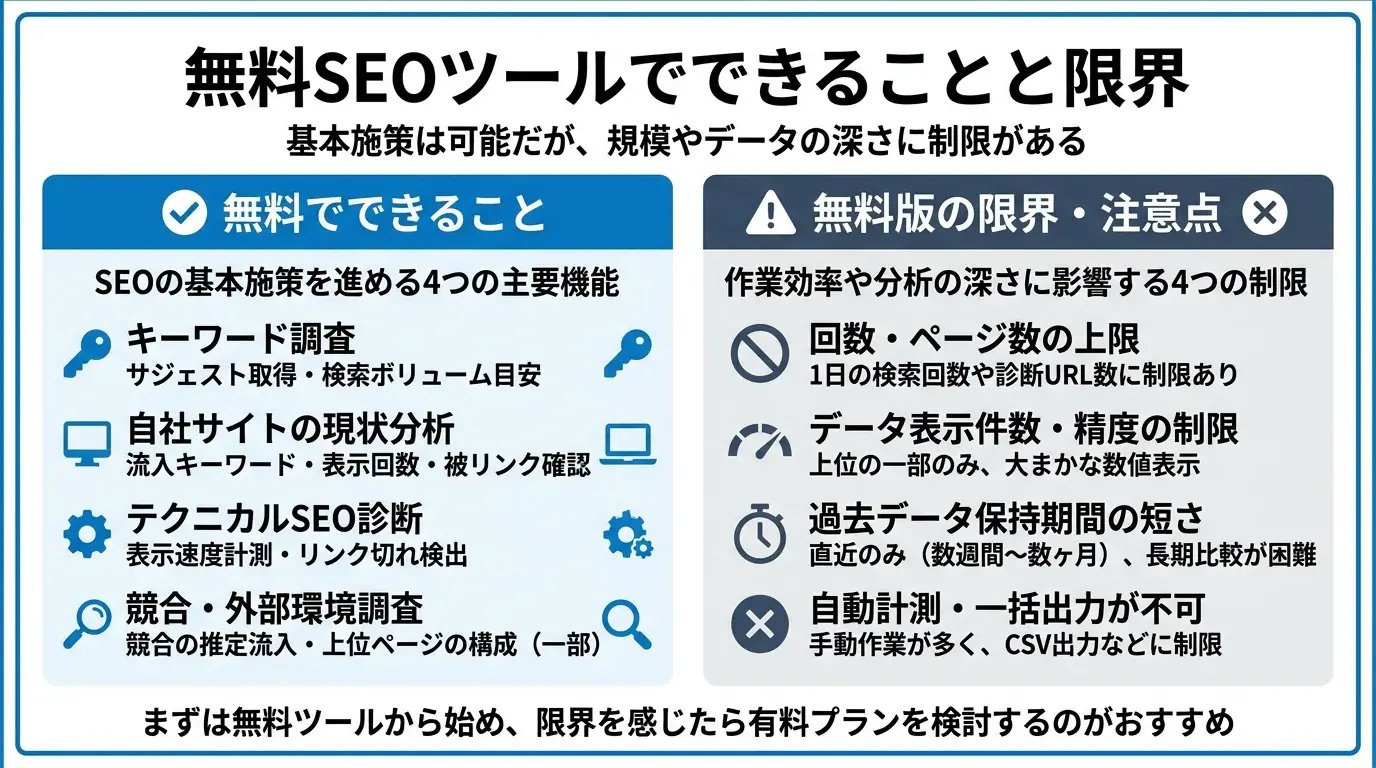 無料SEOツールでできることと限界