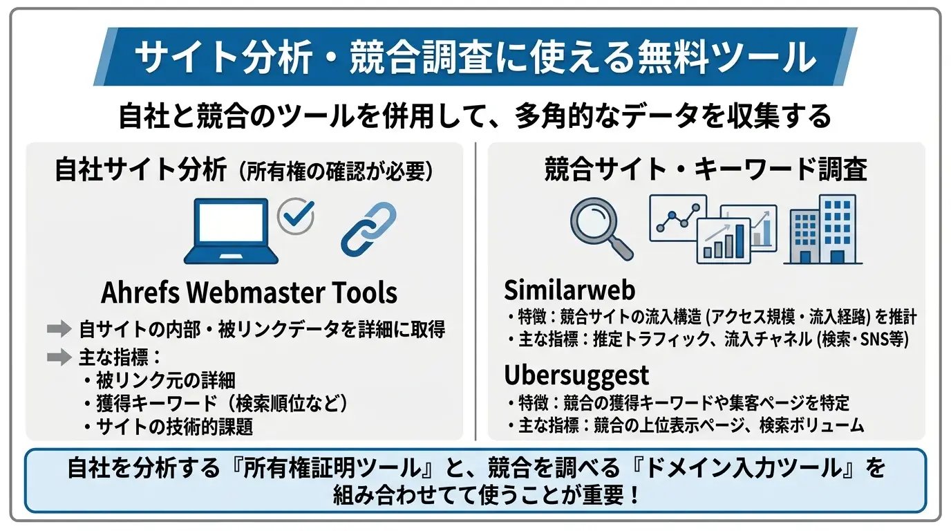 サイト分析・競合調査に使える無料ツール