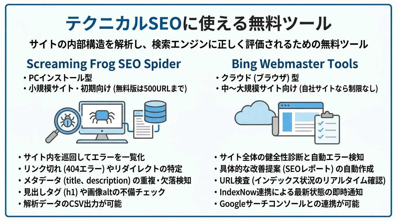 テクカルSEOに使える無料ツール