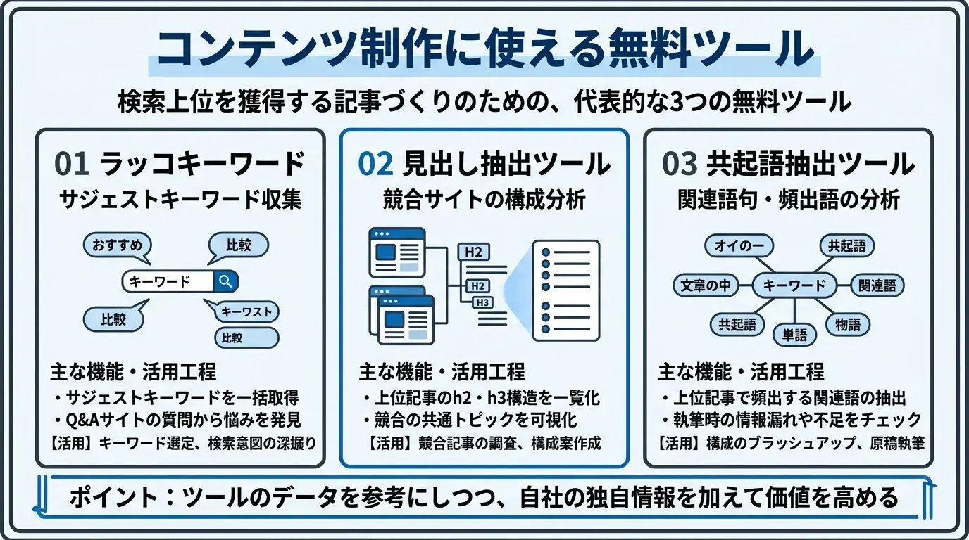 コンテンツ制作に使える無料ツール