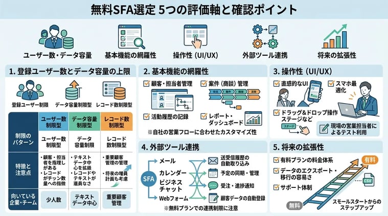 無料SFAツールの比較・選定時におさえるべき5つのポイント