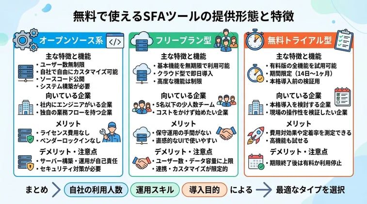 無料で使えるおすすめSFAツール比較【機能・特徴】