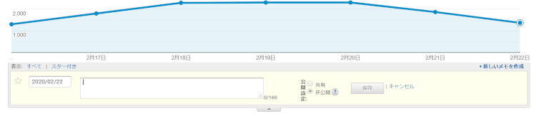 Googleアナリテイクス