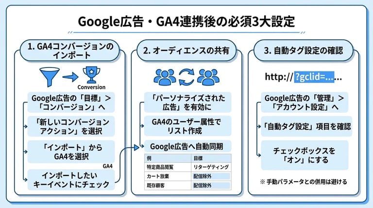連携後に必ず行うべきおすすめの初期設定