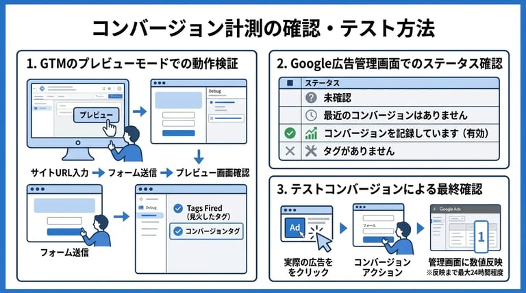 正しく計測できているか確認・テストする方法