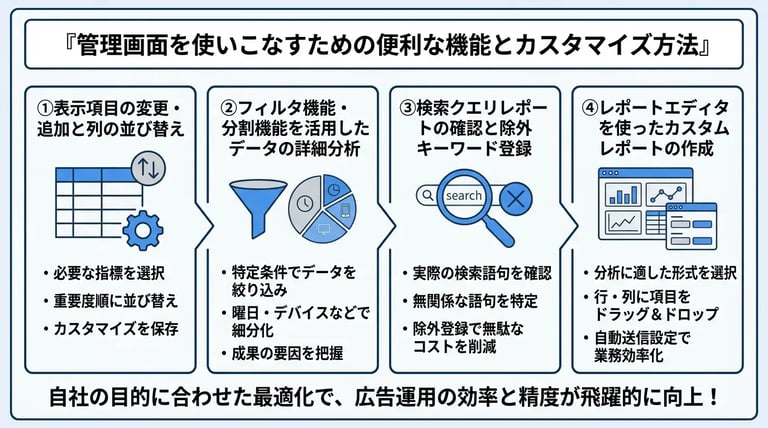 管理画面を使いこなすための便利な機能とカスタマイズ方法