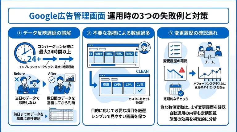 Google広告管理画面の運用でよくある失敗と注意点