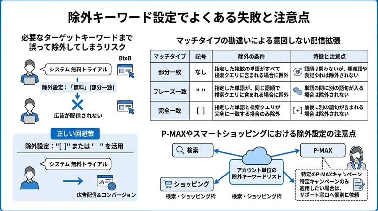 除外キーワード設定でよくある失敗と注意点