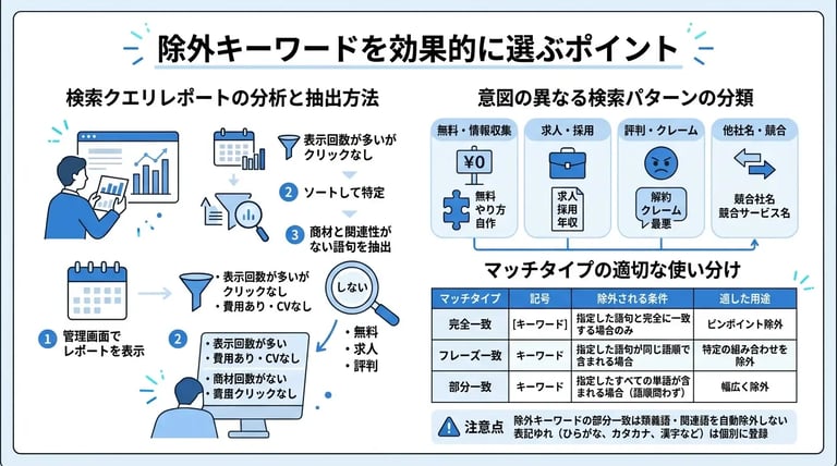 効果的な除外キーワードの選び方とリスト作成のポイント