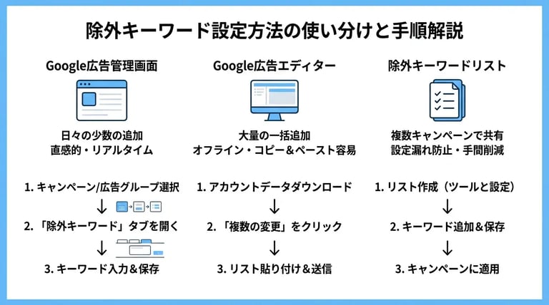 【管理画面・エディター別】除外キーワードの設定手順