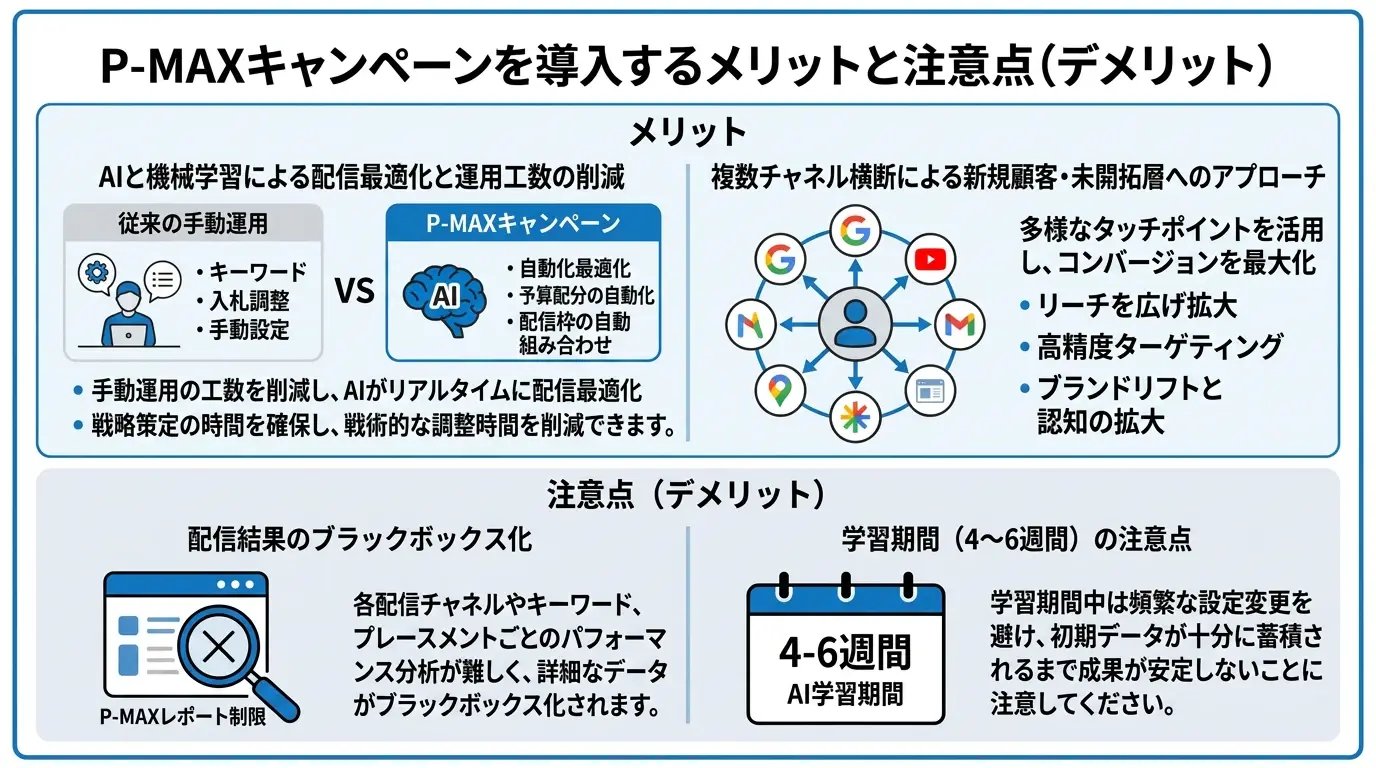 P-MAXキャンペーンを導入するメリットと注意点(デメリット)