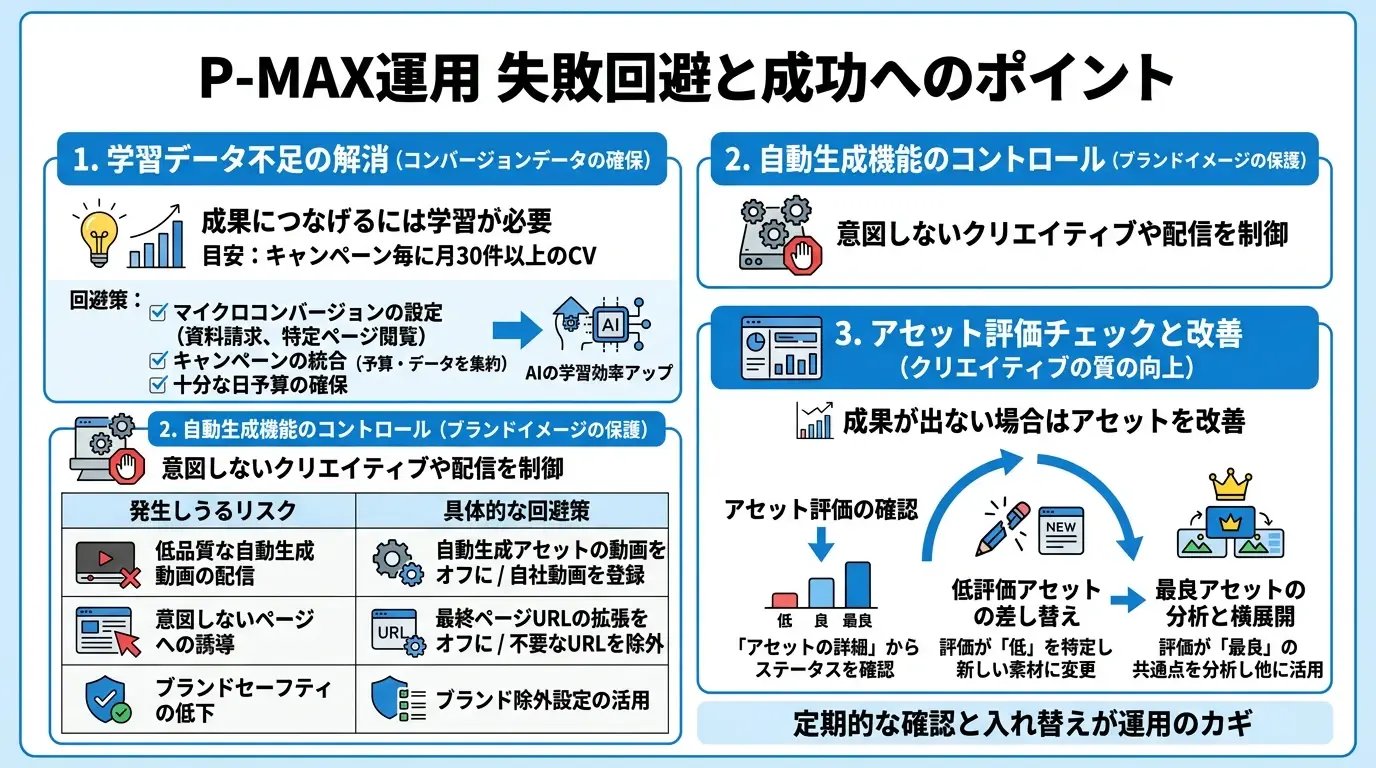 Google広告P-MAX運用でよくある失敗と回避策