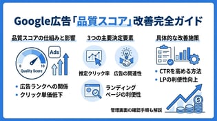 Google広告の品質スコアとは？改善方法や判定基準・上げ方を解説