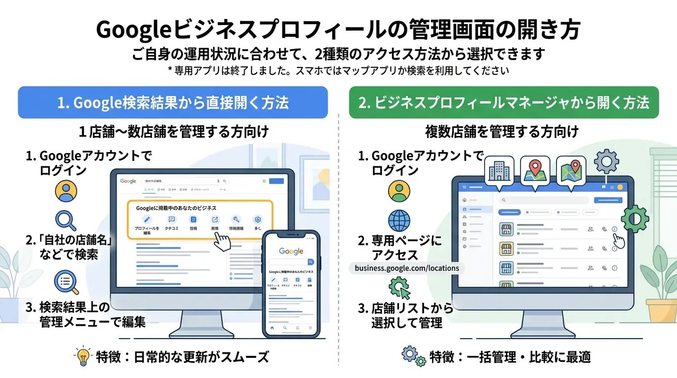 Googleビジネスプロフィールの管理画面の開き方