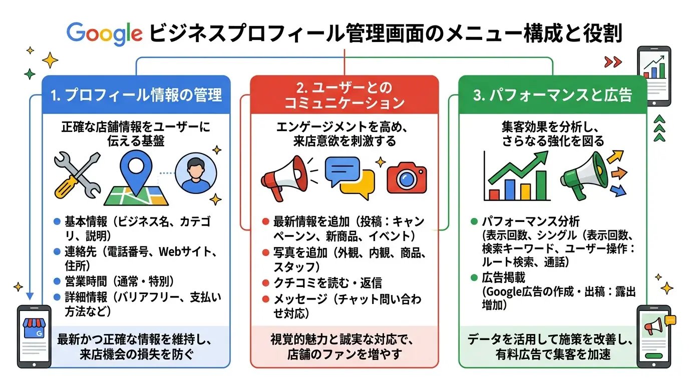管理画面のメニュー構成と役割