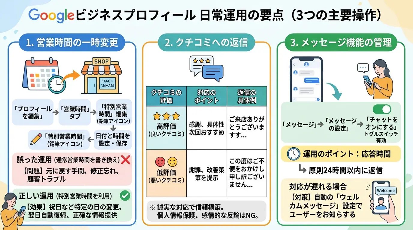 日常運用でよく使う操作