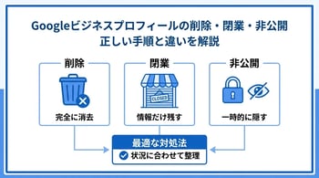 Googleビジネスプロフィールの削除方法と閉業処理を解説