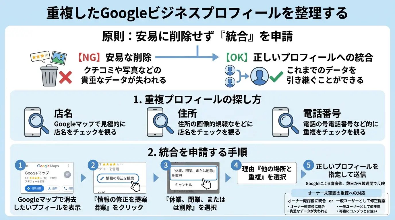 重複したプロフィールを整理する