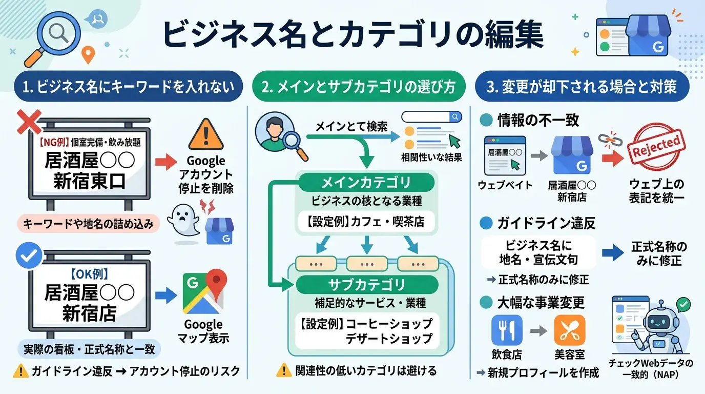 ビジネス名とカテゴリの編集