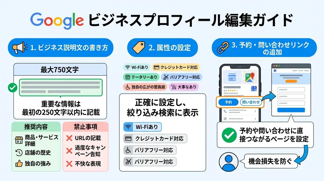 説明文・属性・リンクの編集